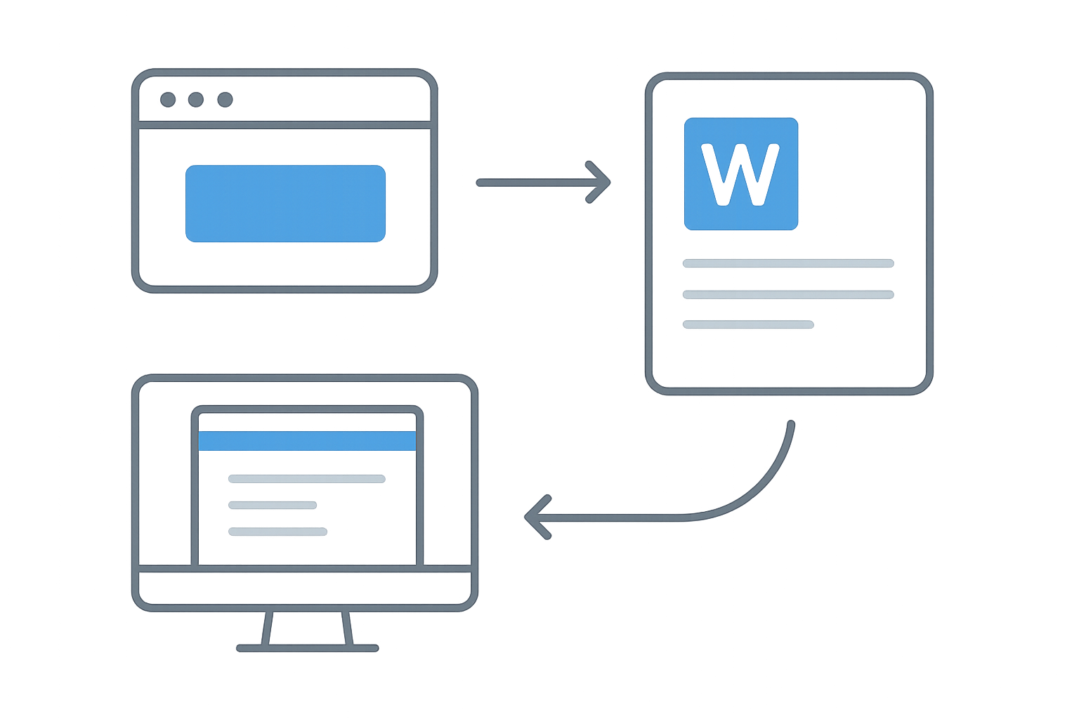 Step by step workflow guide
