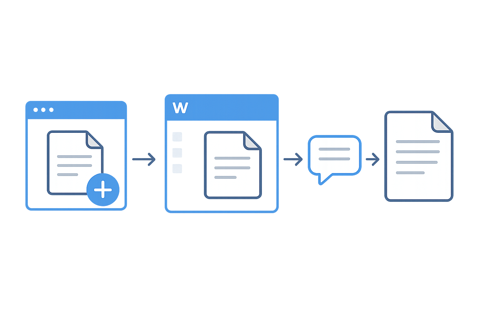 Step by step workflow guide