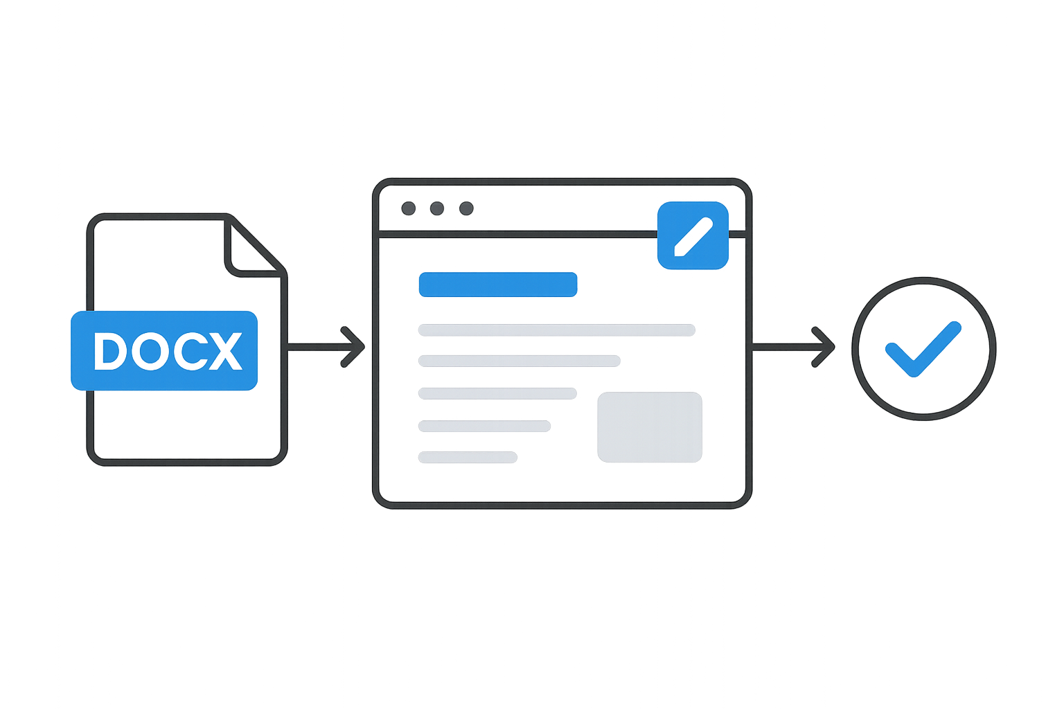 Step by step workflow guide