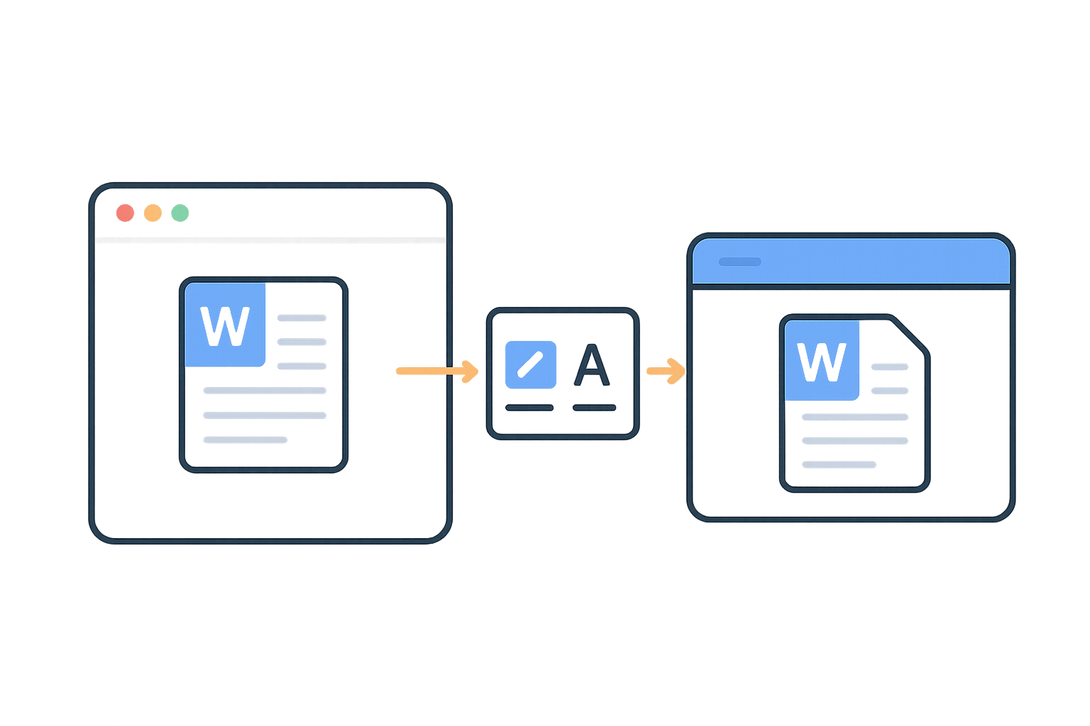 Step by step workflow guide