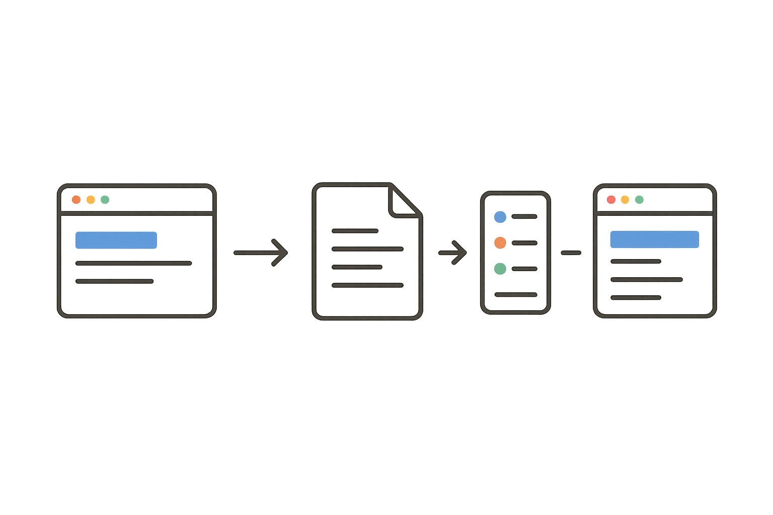 Step by step workflow guide