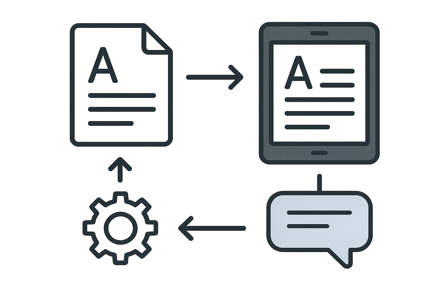 Step by step workflow guide