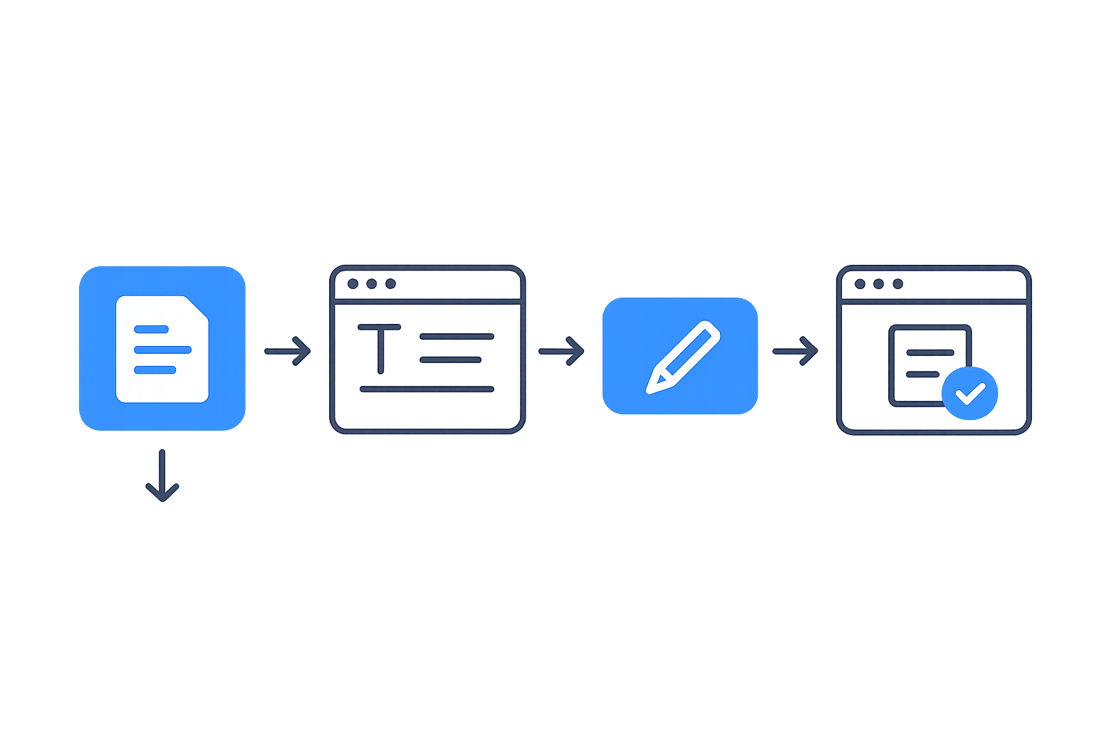 Step by step workflow guide
