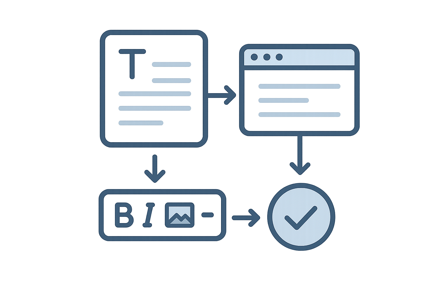 Step by step workflow guide