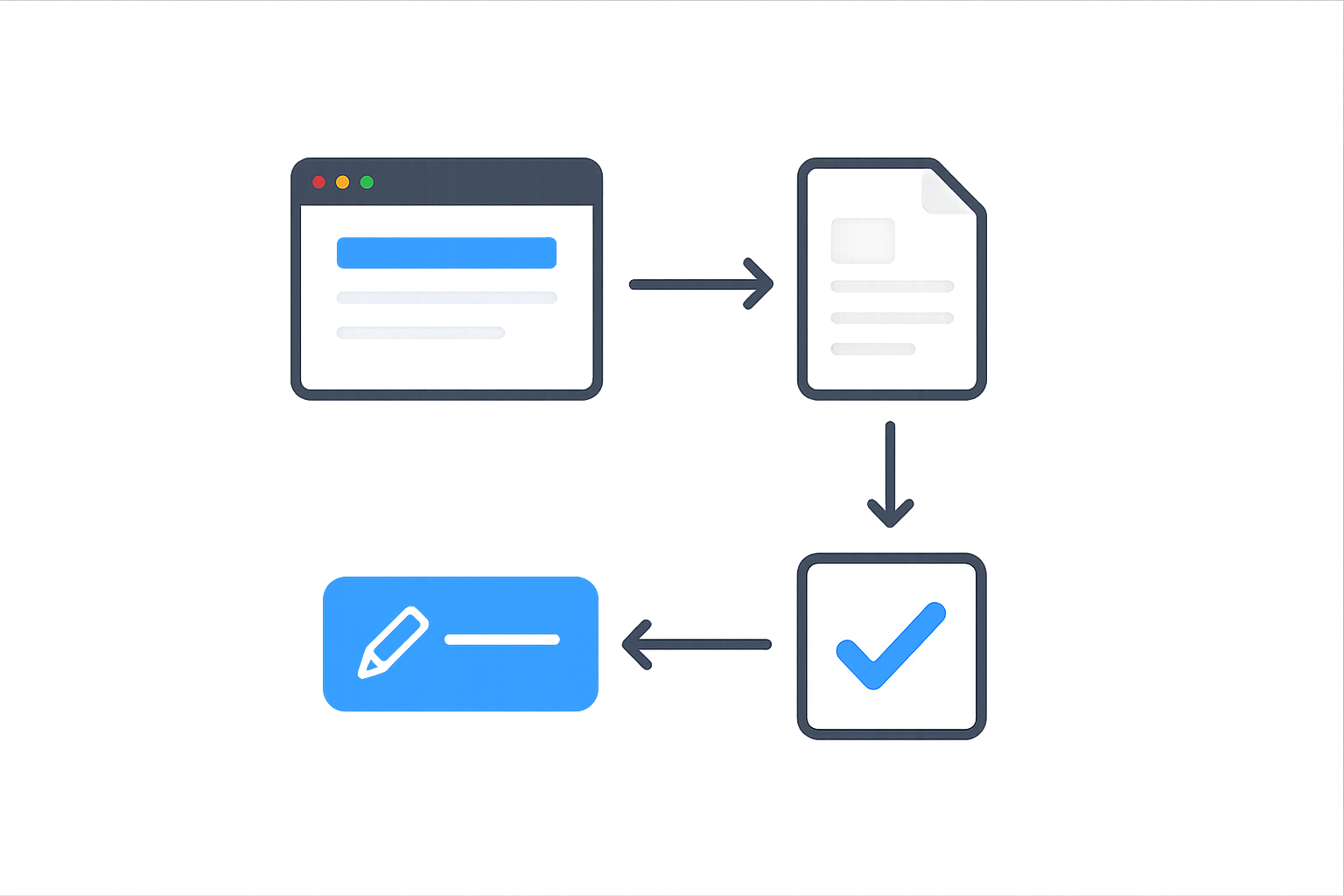 Step by step workflow guide