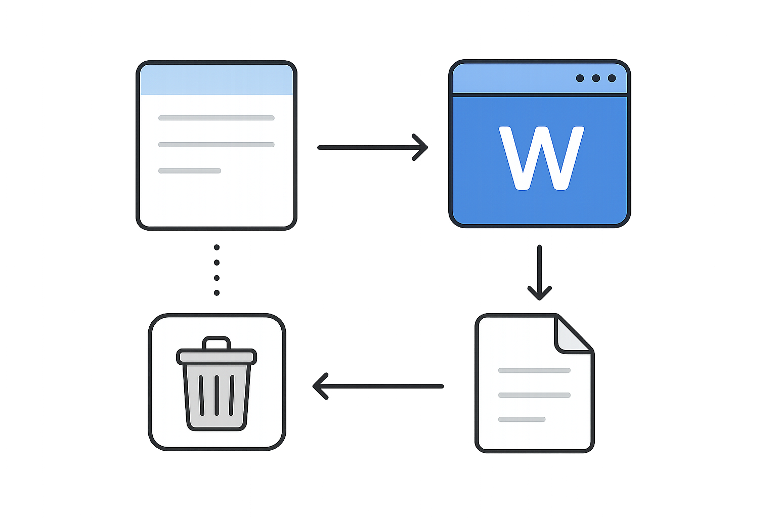 Step by step workflow guide