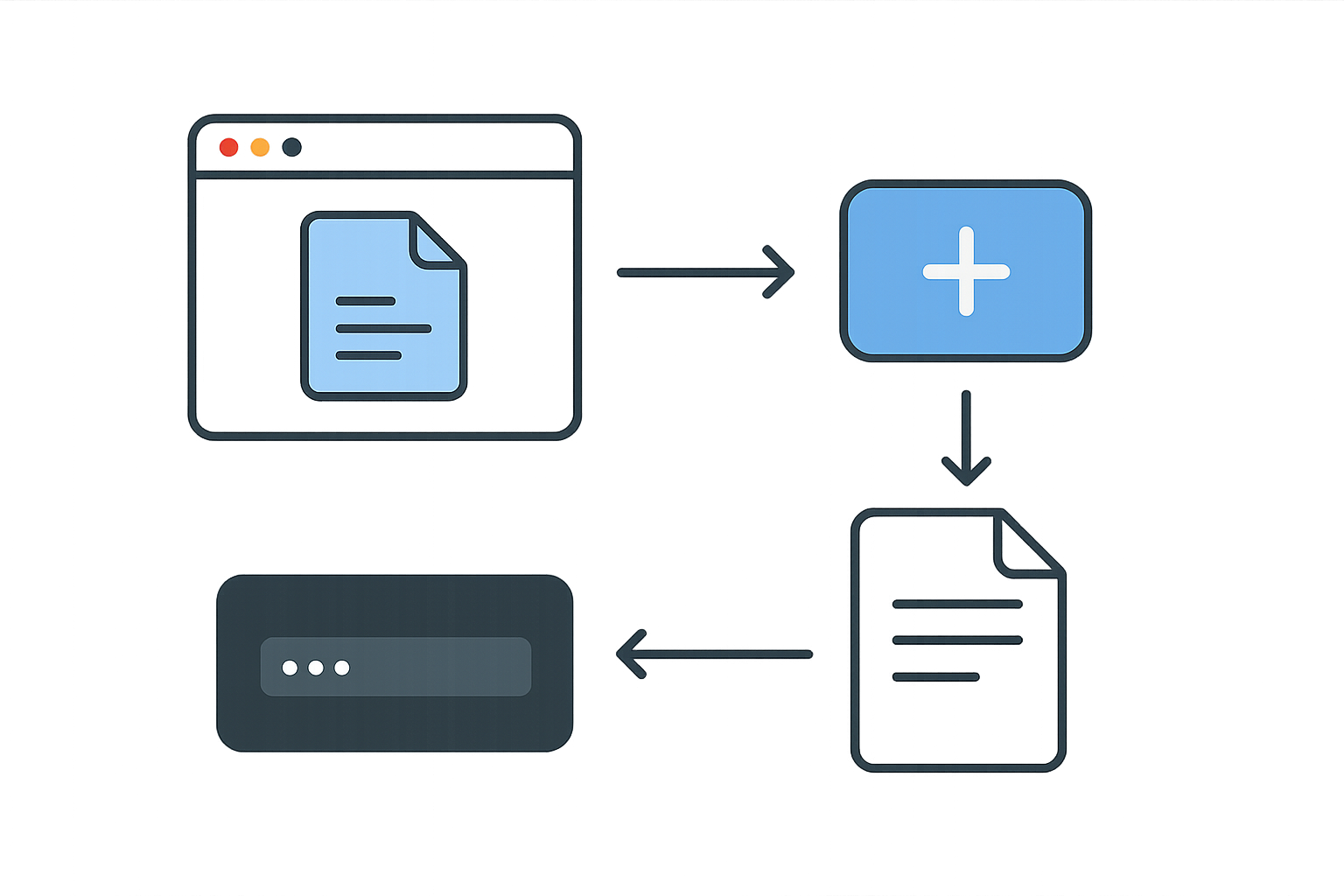 Step by step workflow guide