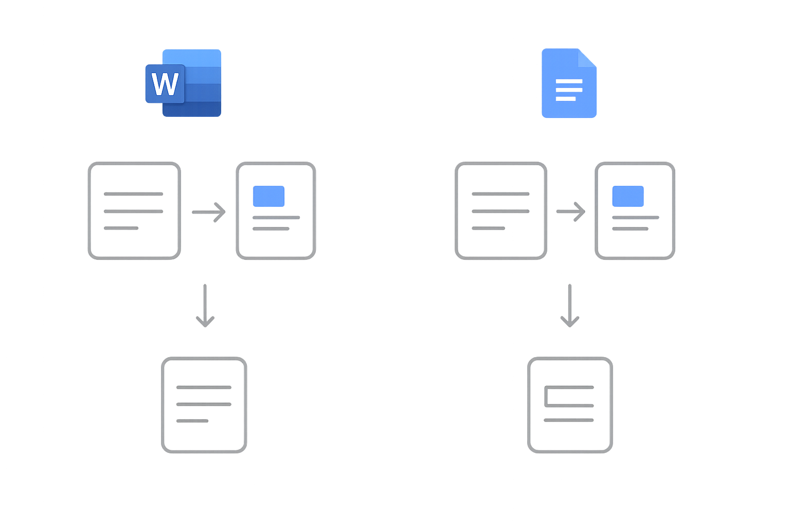 Step by step workflow guide
